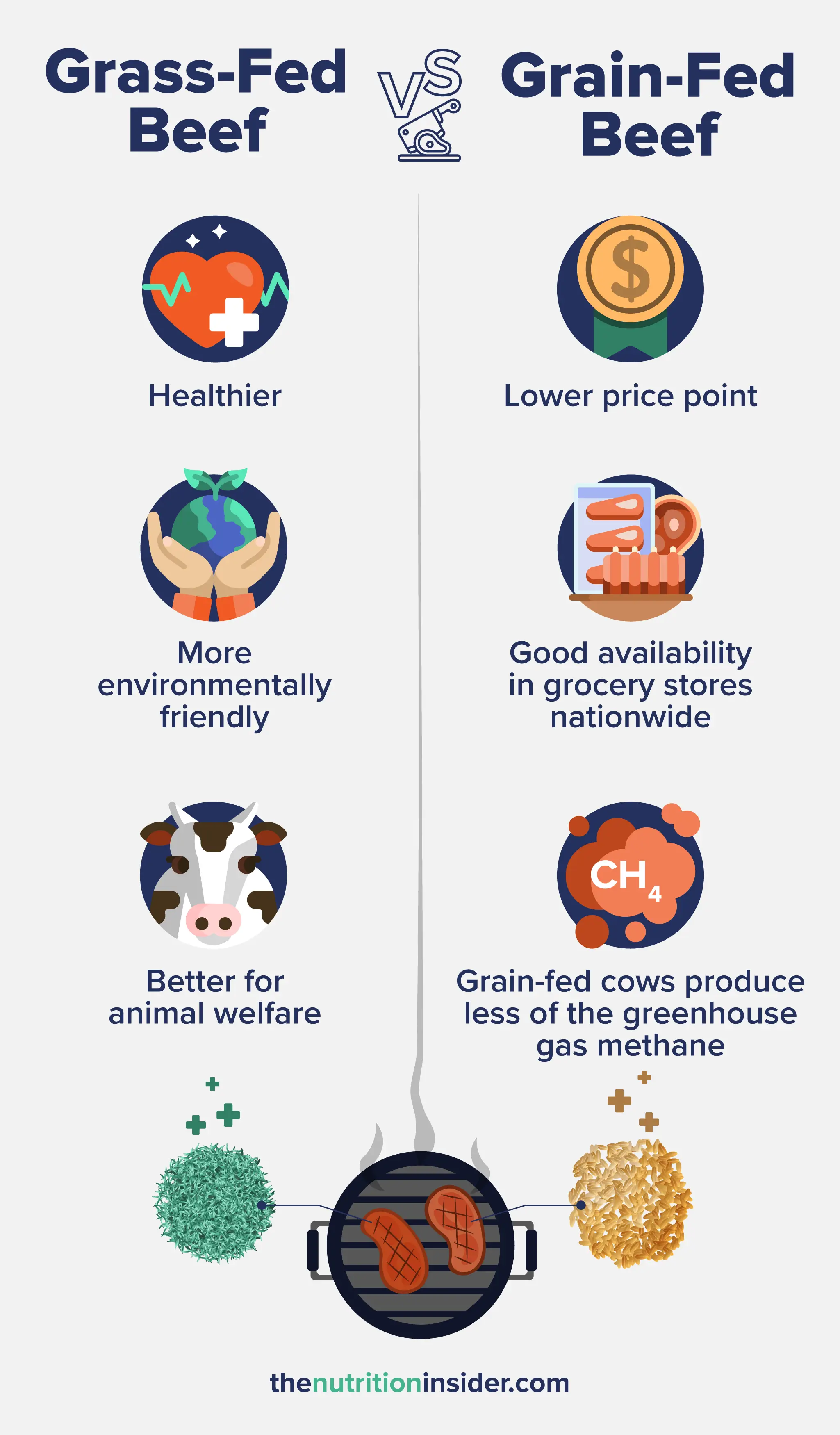 infographic comparing grass-fed vs grain-fed beef