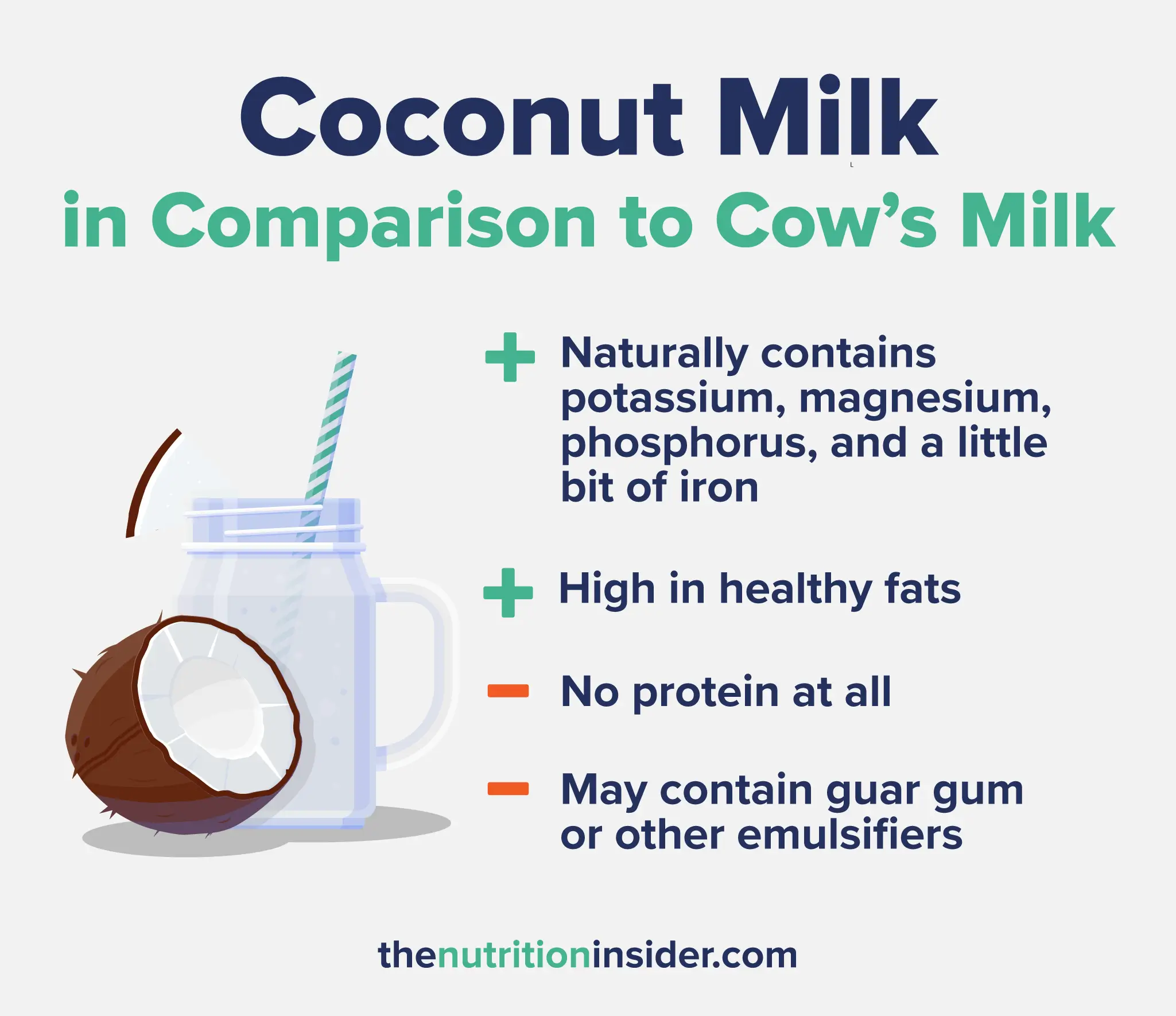 infographic explaining the pros and cons of Coconut Milk in Comparison to Cow's Milk