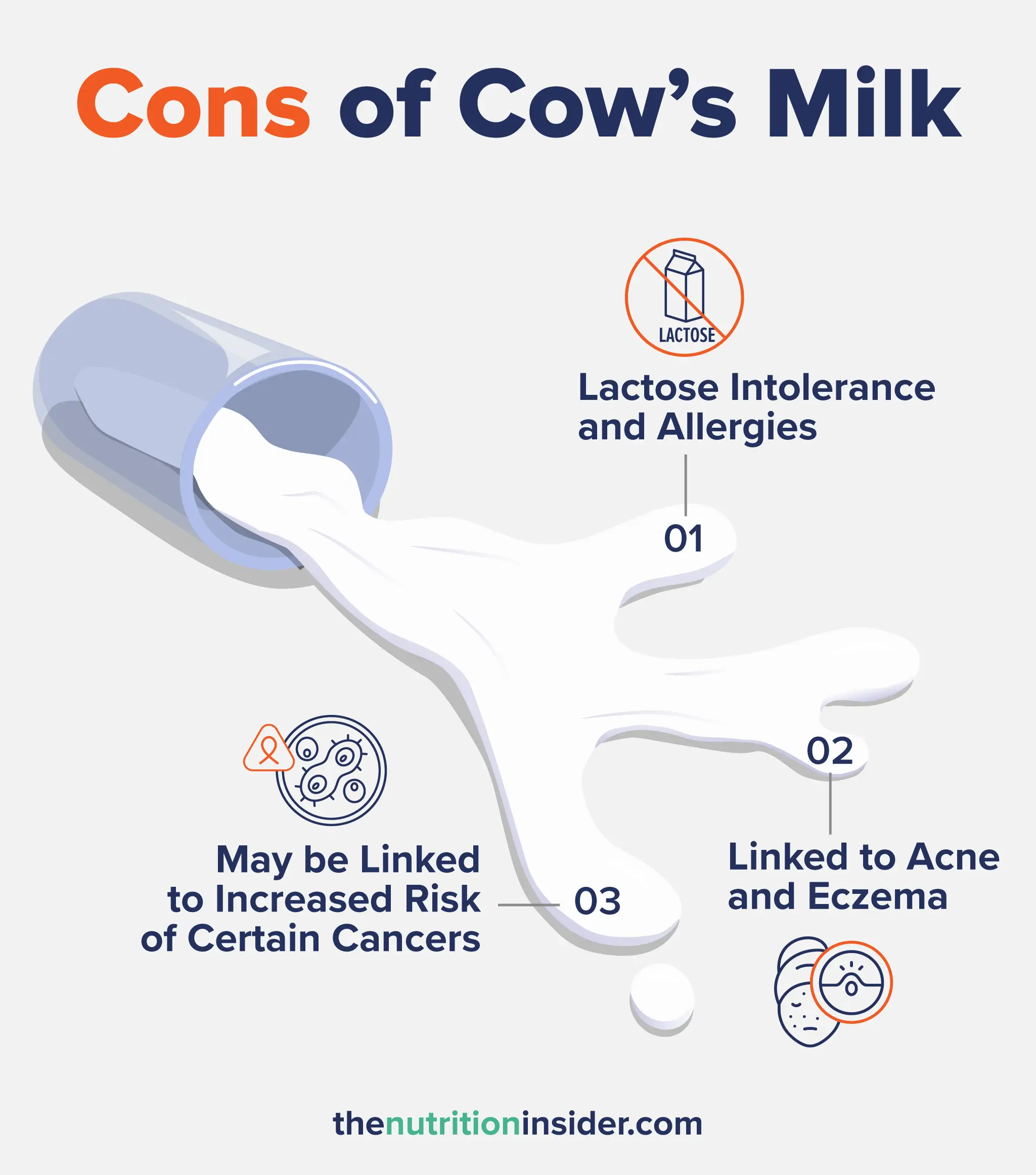 Cons of Cow's milk