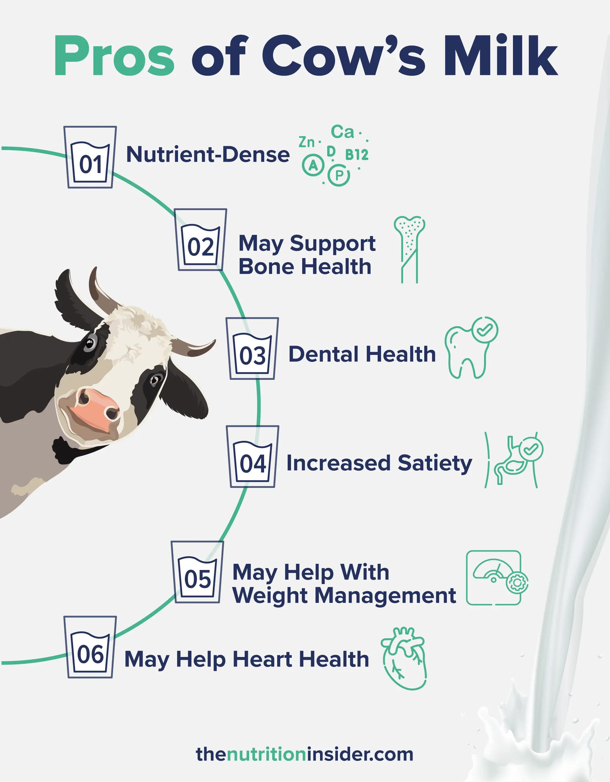 Infographic explaining the pros of Cow's Milk