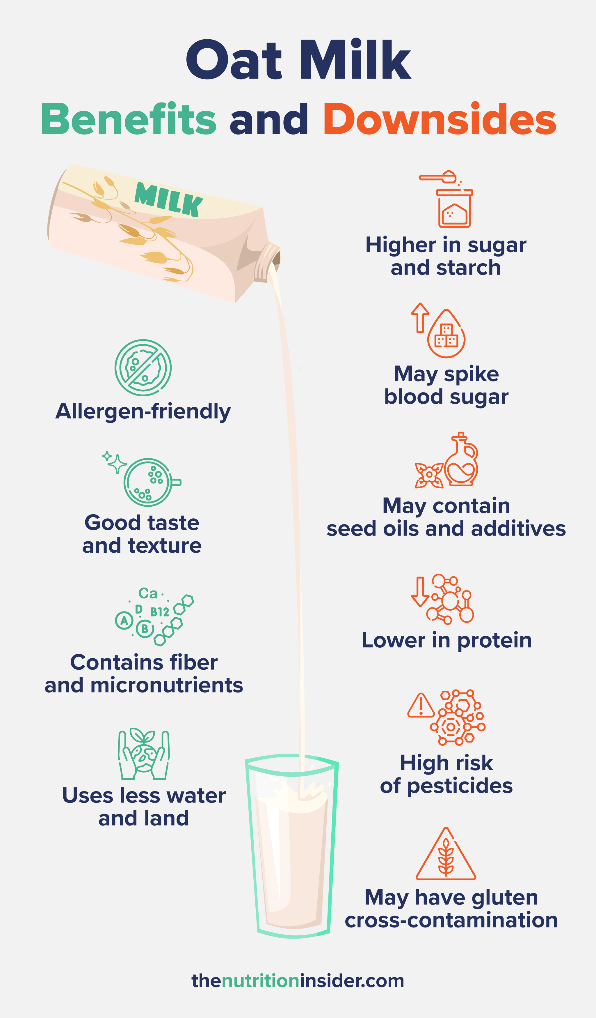 infographic explaining oat milk benefits and downsides to answer the question, is oat milk bad for you?